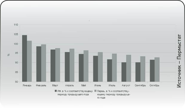 Выстояли в кризис