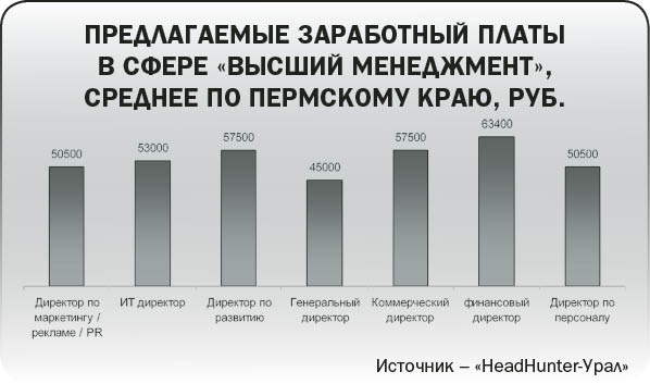 Кризис прошел по верхам
