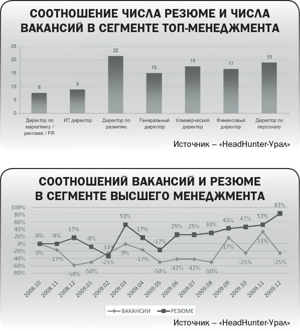 Кризис прошел по верхам