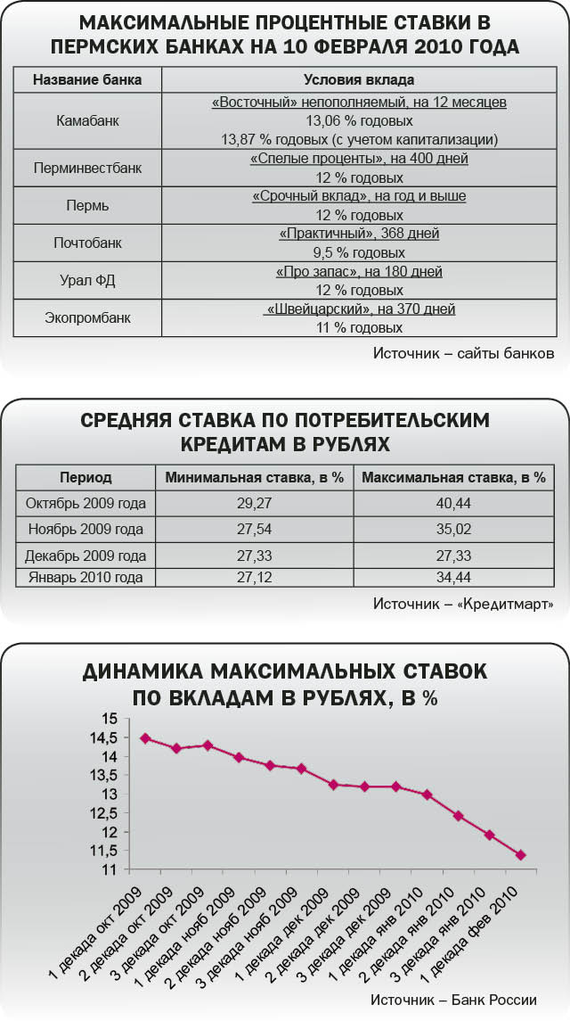 Все ниже и ниже