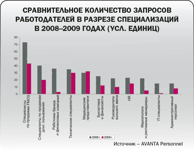 Перетягивание каната