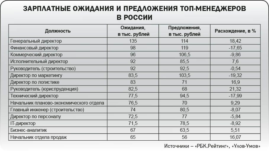 Не все хотят больше