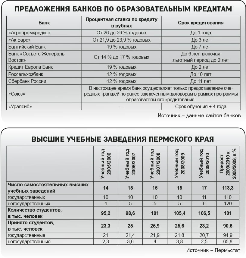 Бесплатный сыр