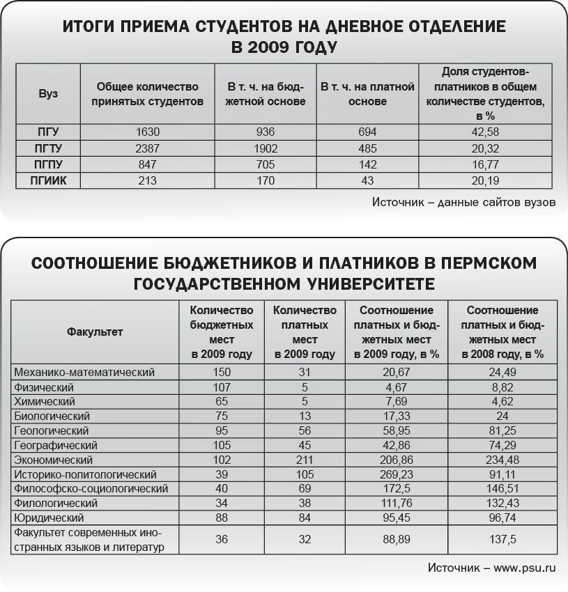 Бесплатный сыр