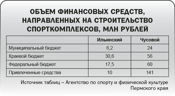 На спортивной волне