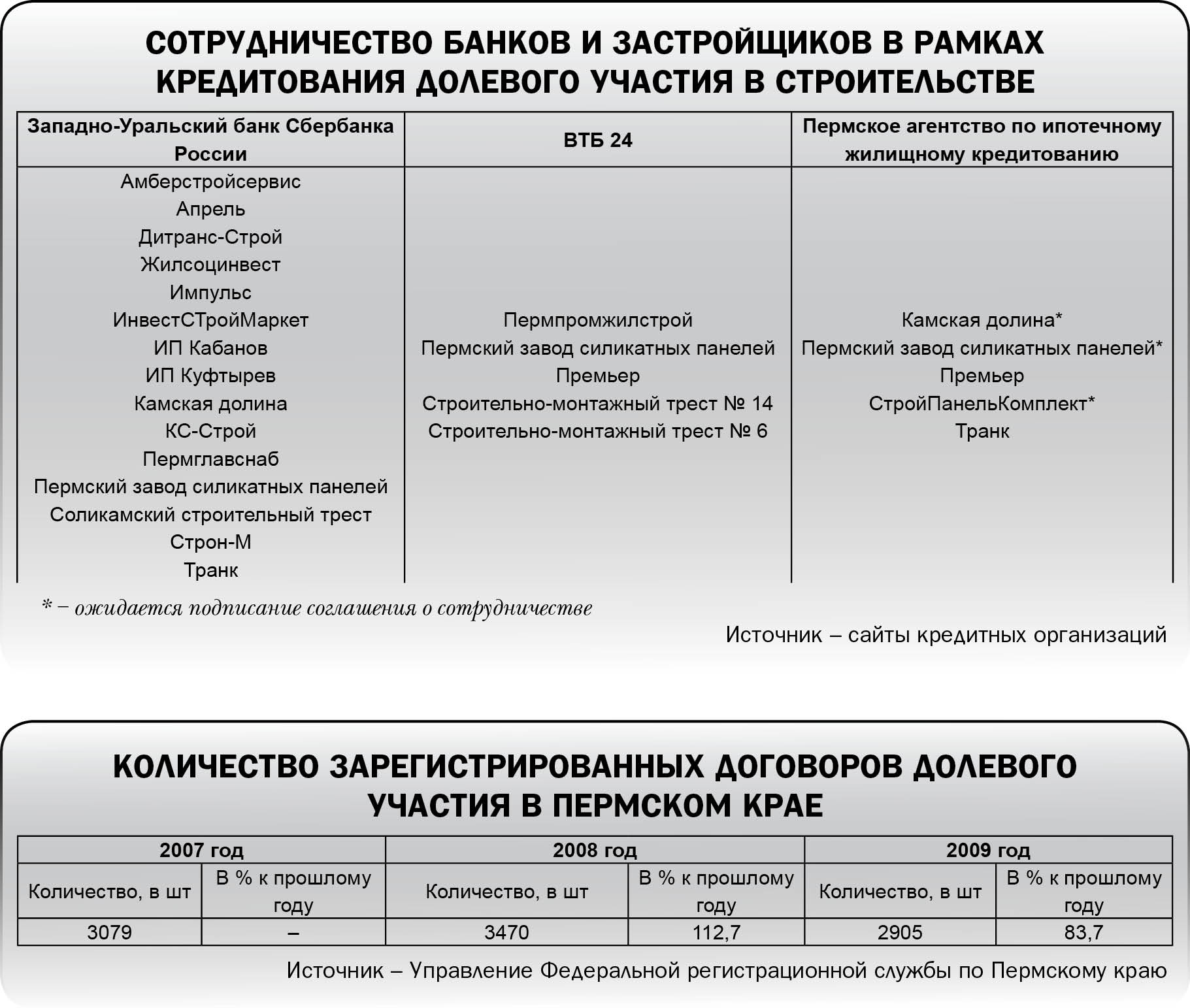 Все ждут роста