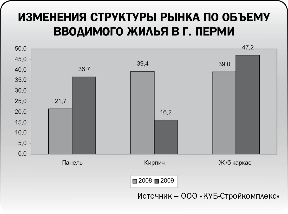 Железно-каркасно