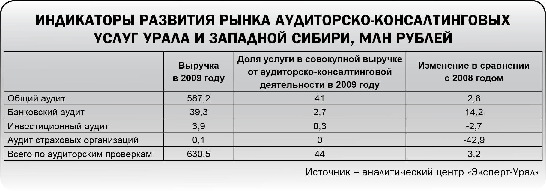 Лишают клиентов