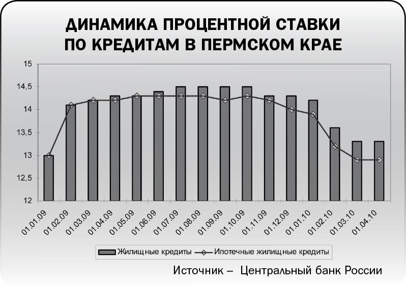 Весенняя оттепель