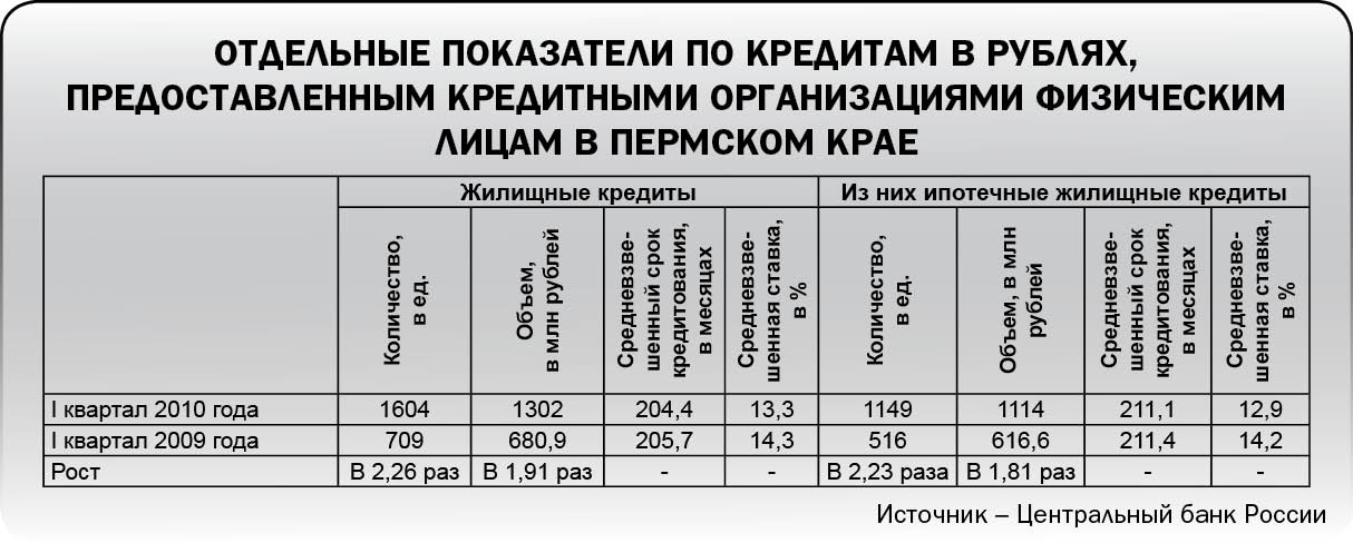 Весенняя оттепель