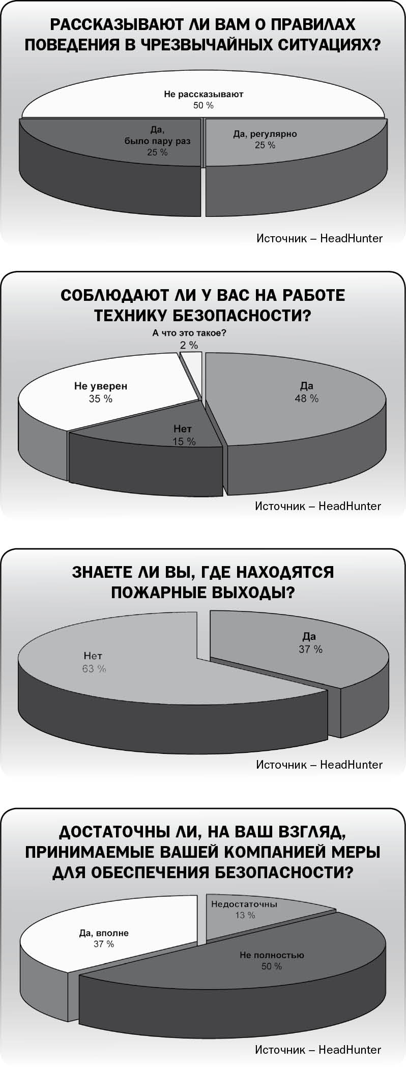Офис в опасности