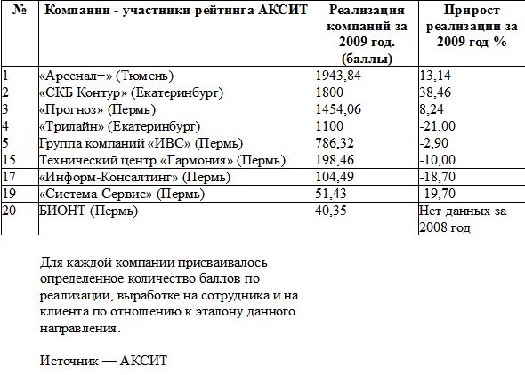 Наверстывая упущенное