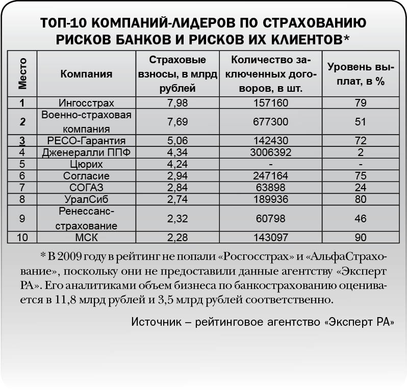 Банковское возвращение