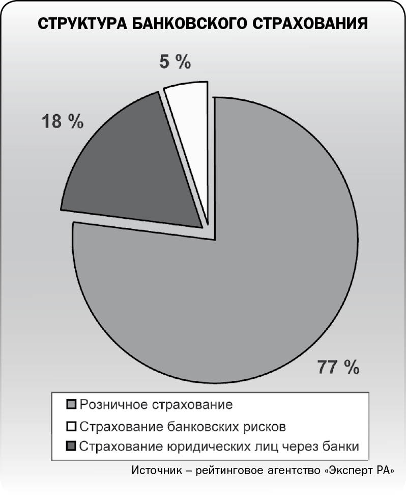 Банковское возвращение