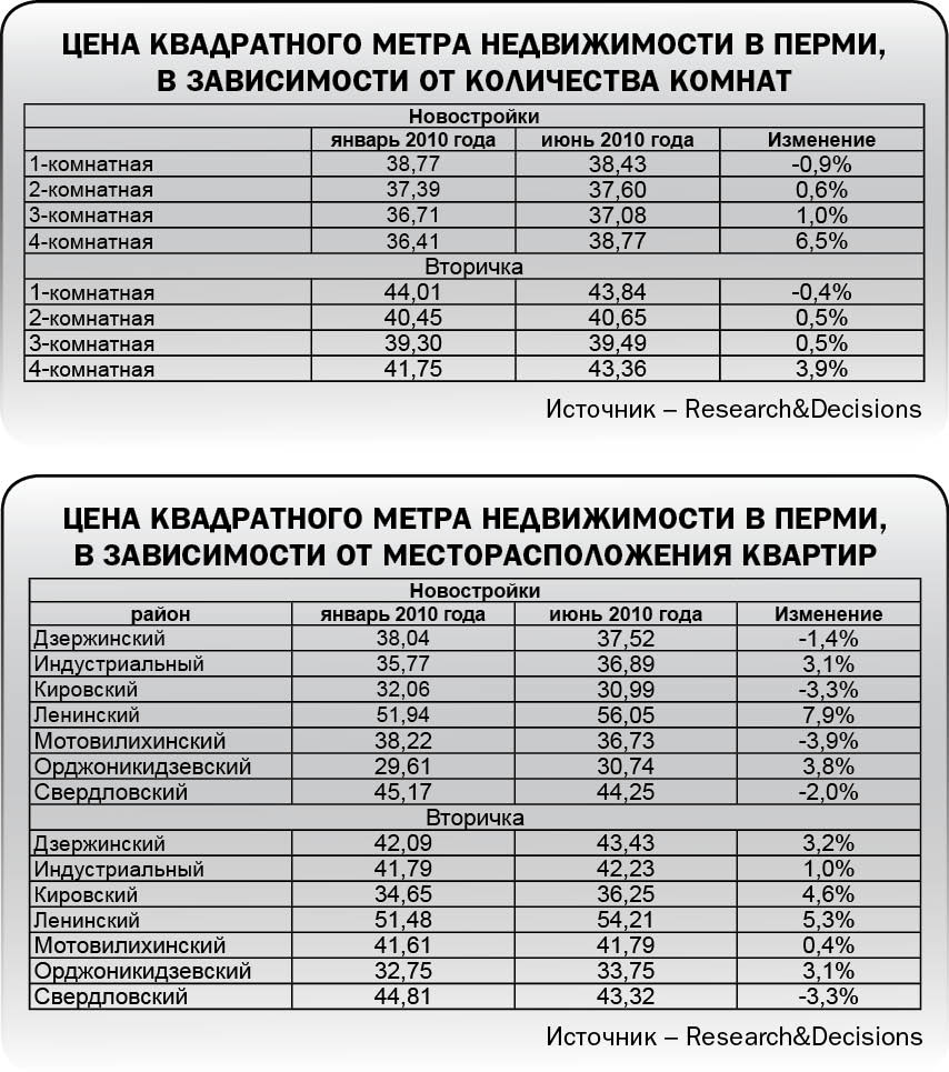 Смешные объемы