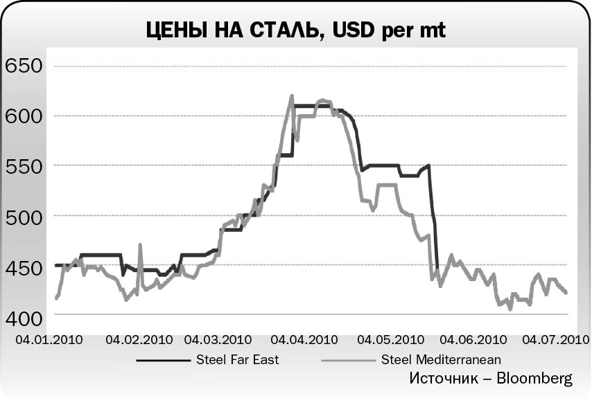 Китай определяет