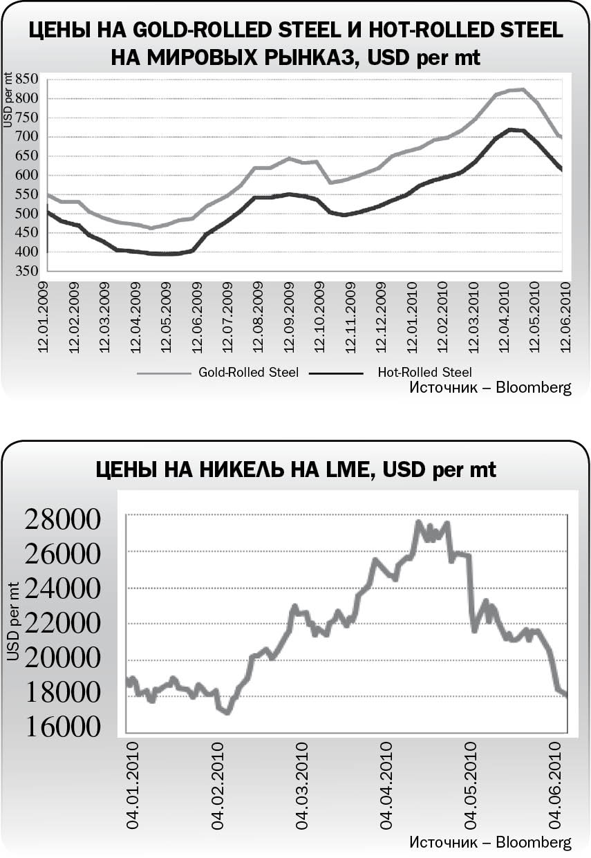 Китай определяет