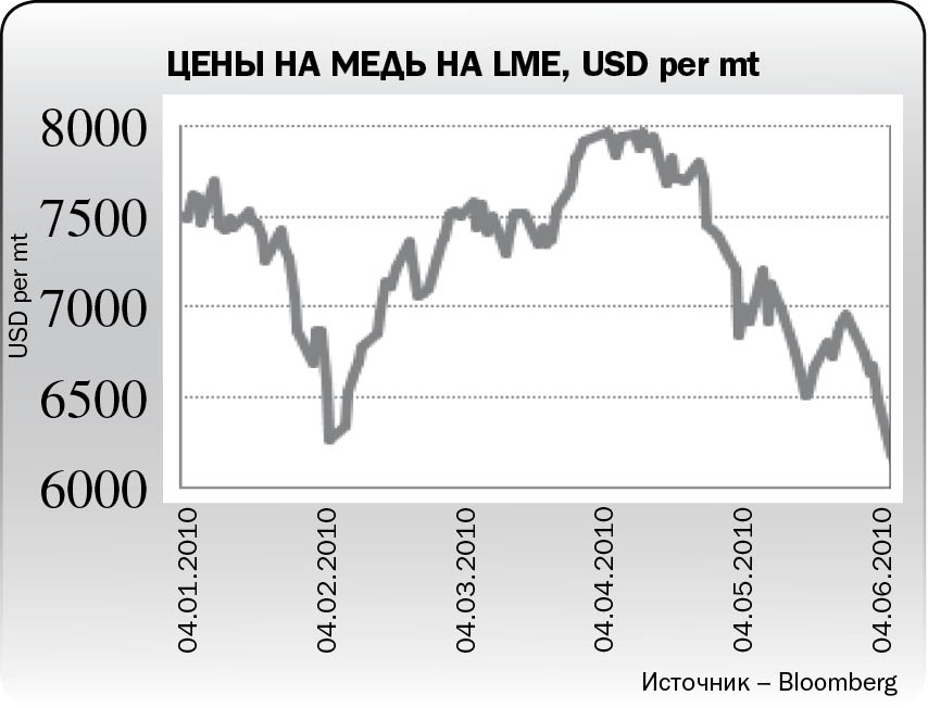 Китай определяет