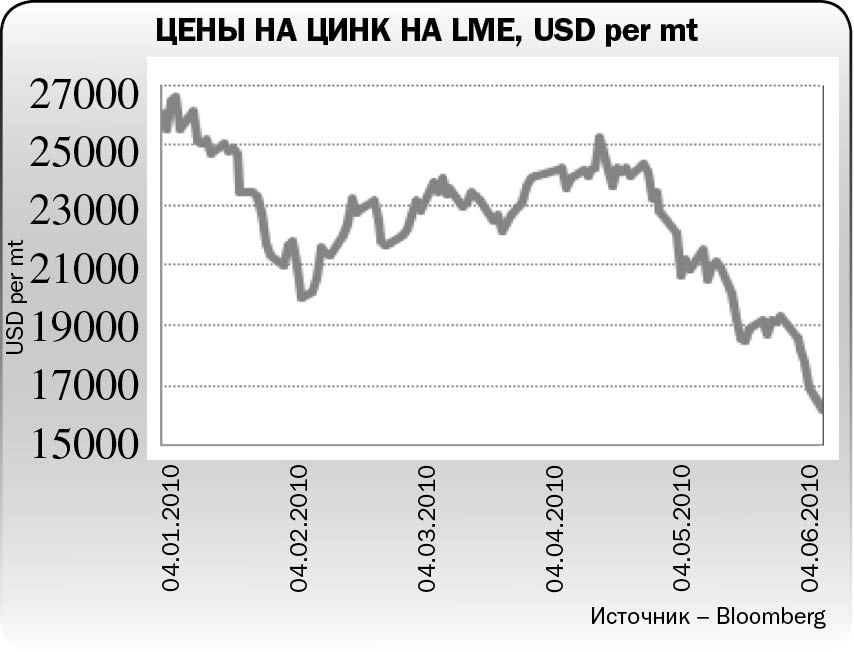 Китай определяет