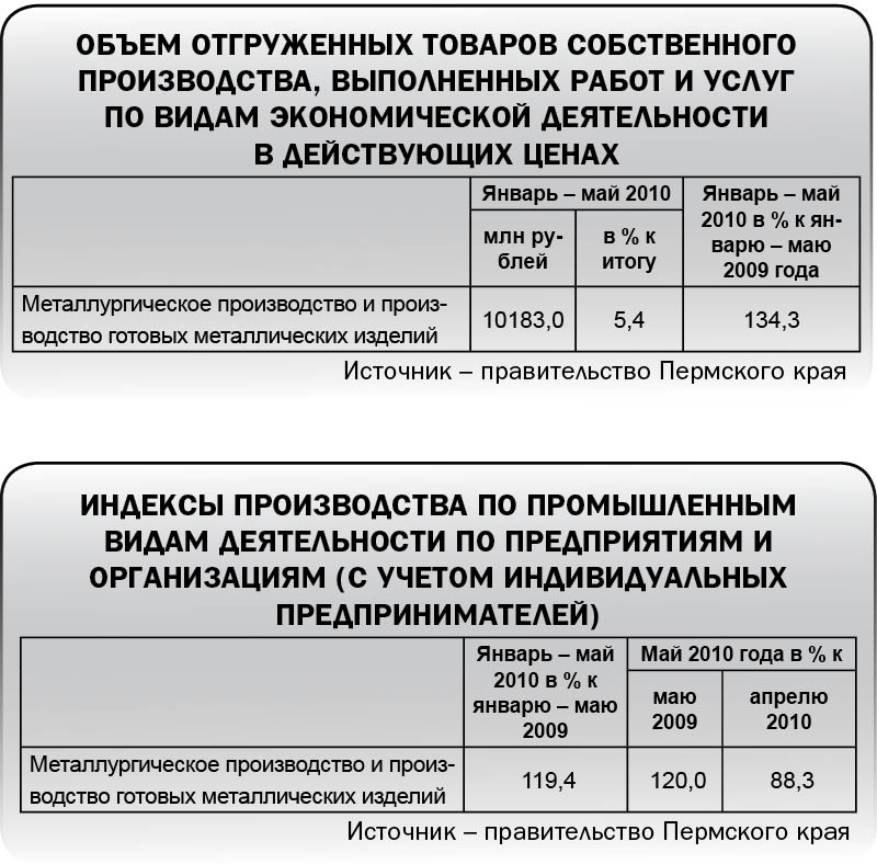 Китай определяет