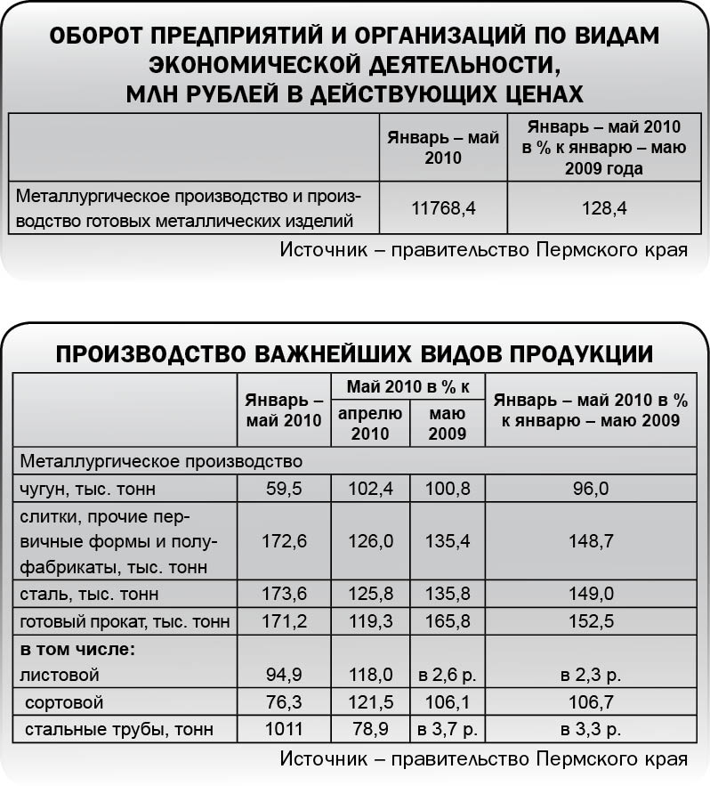 Китай определяет