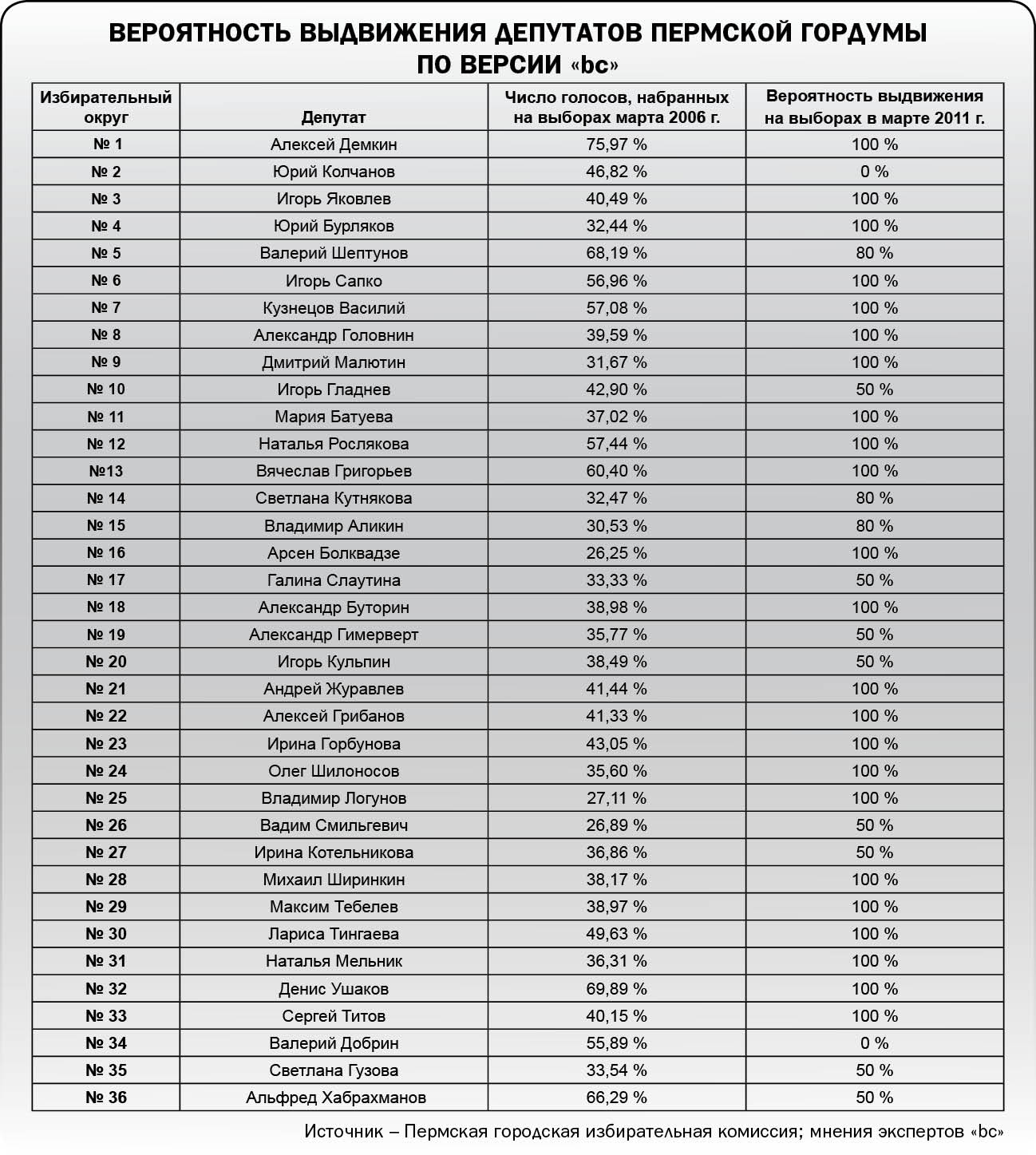 Готовь сани летом