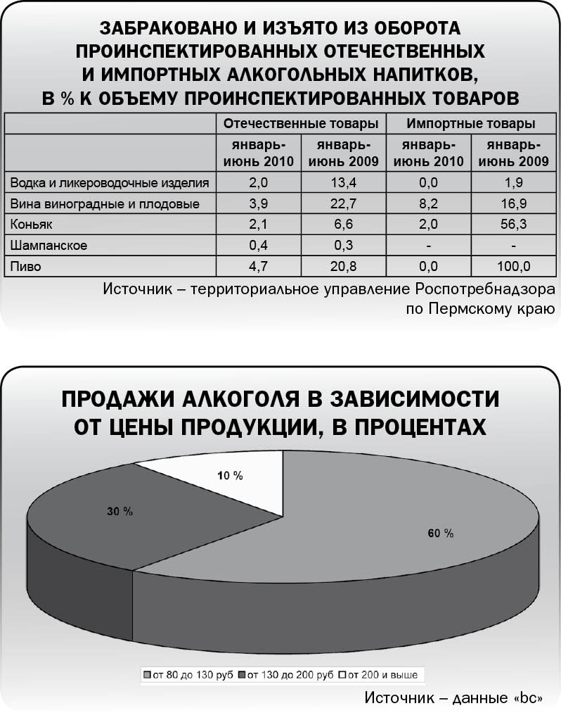 За подорожание!
