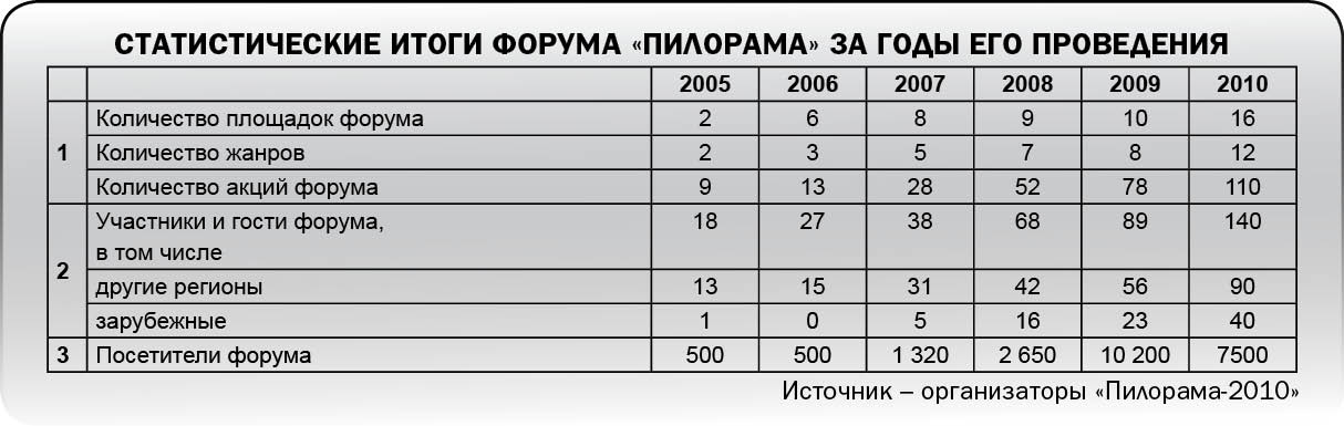 Утомленные солнцем