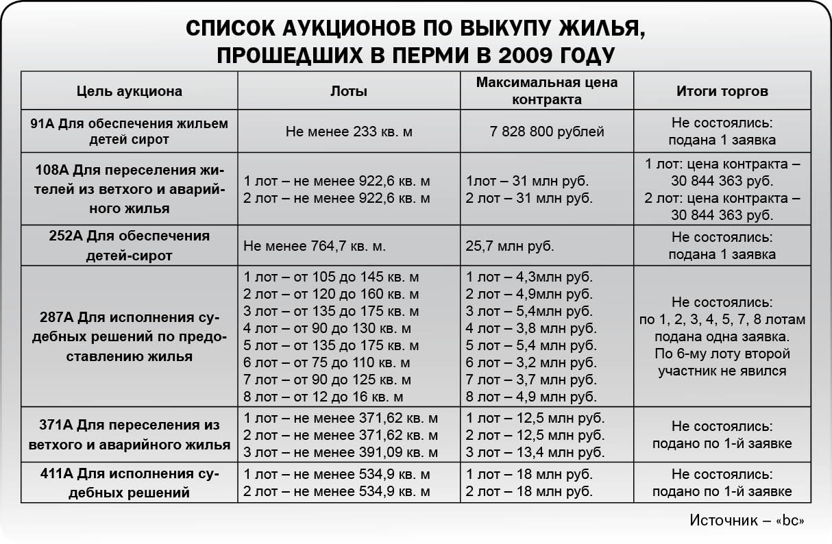 Куплю недорого!
