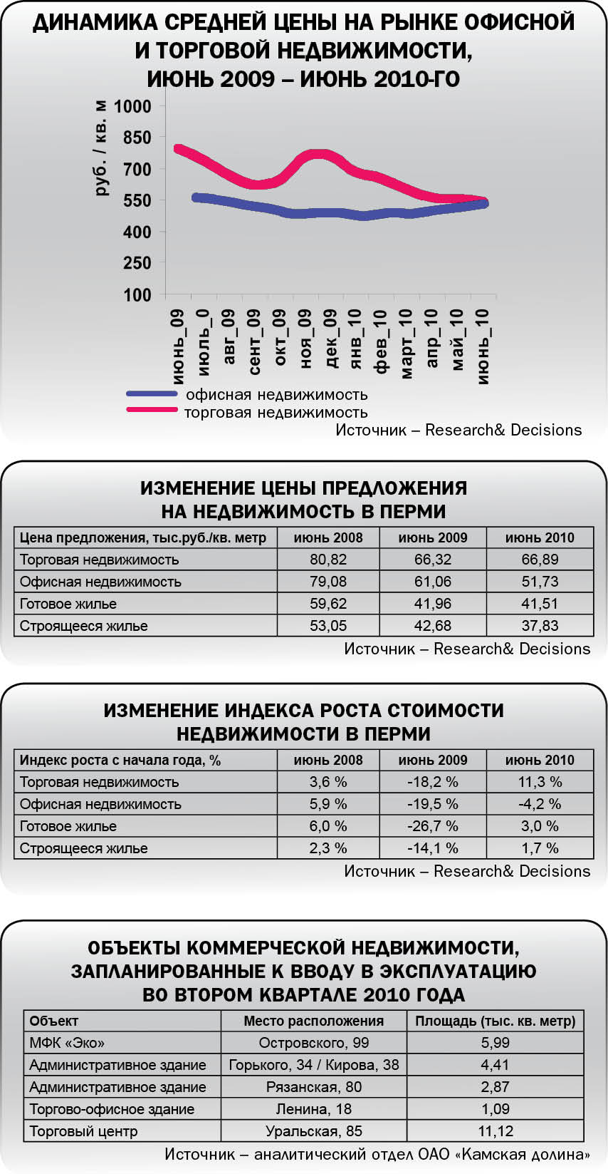 Назло прогнозам