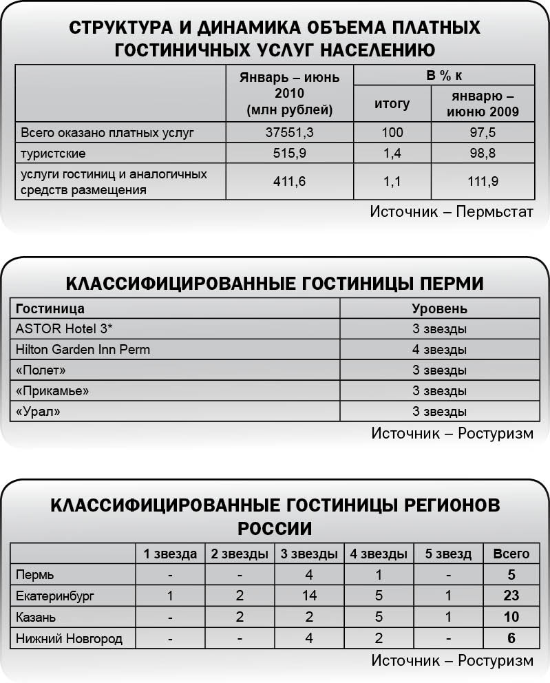Звезд с неба нахватают