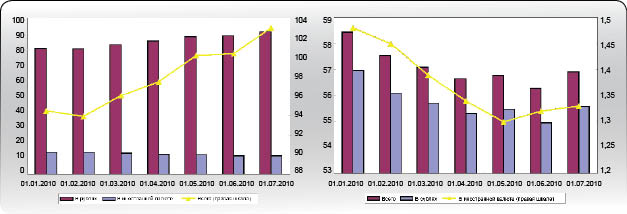 Банки за полгода