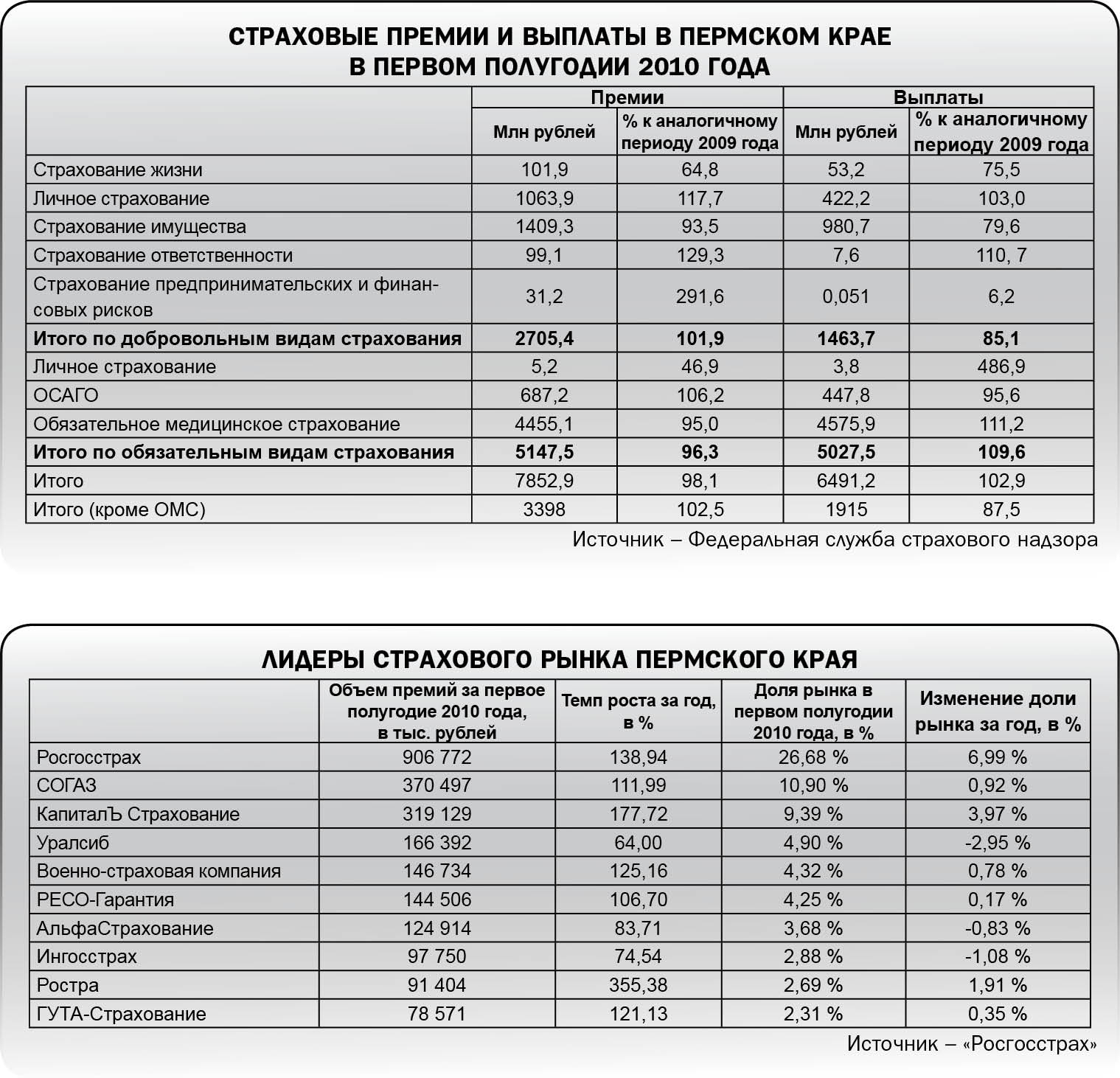 Добровольные  поступления