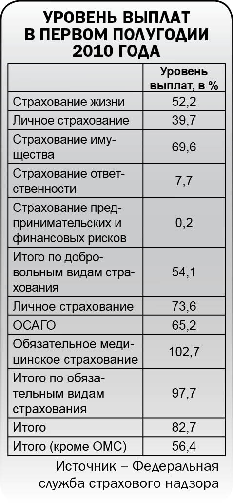 Добровольные  поступления