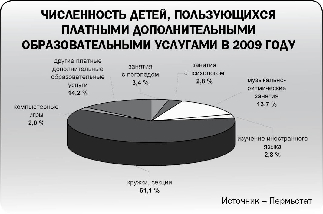 Триста на двести