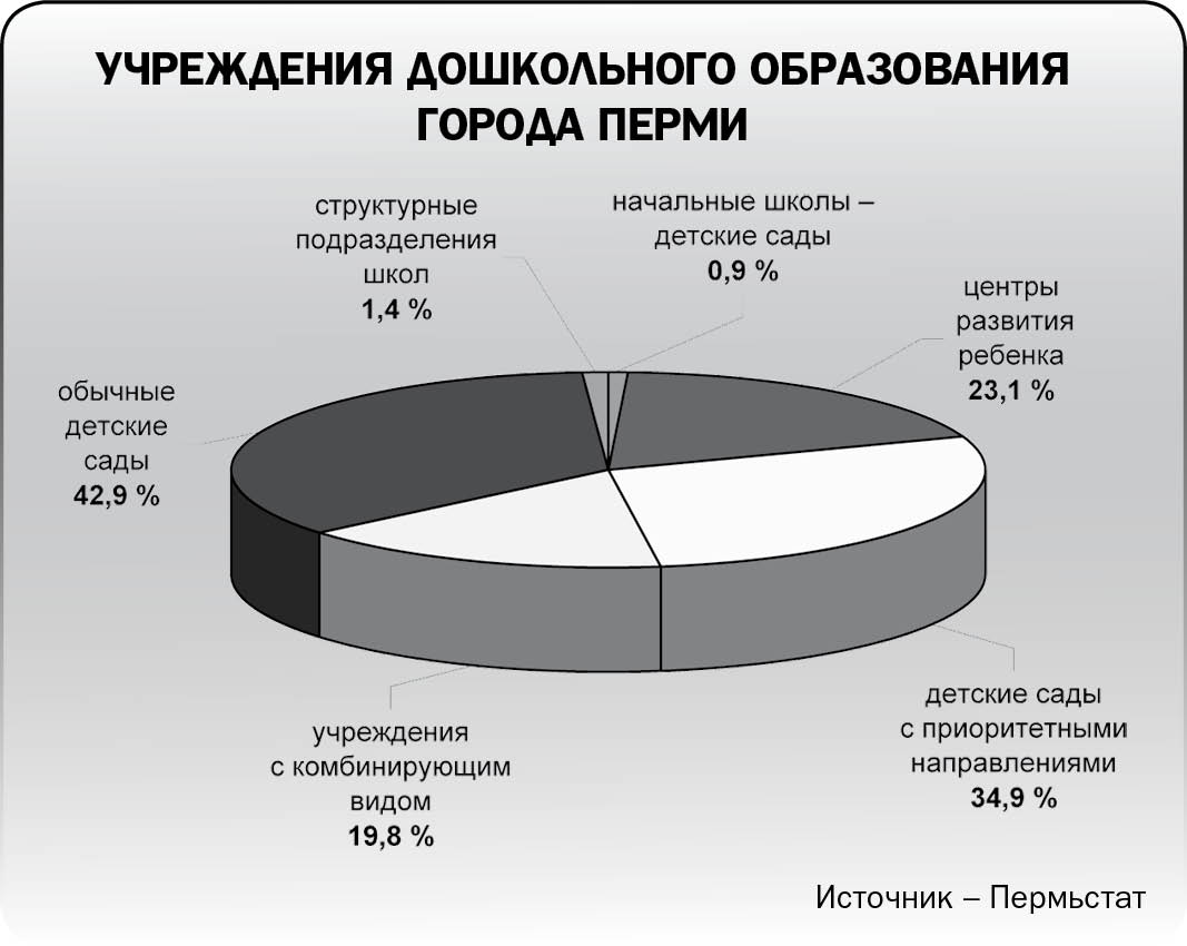 Триста на двести