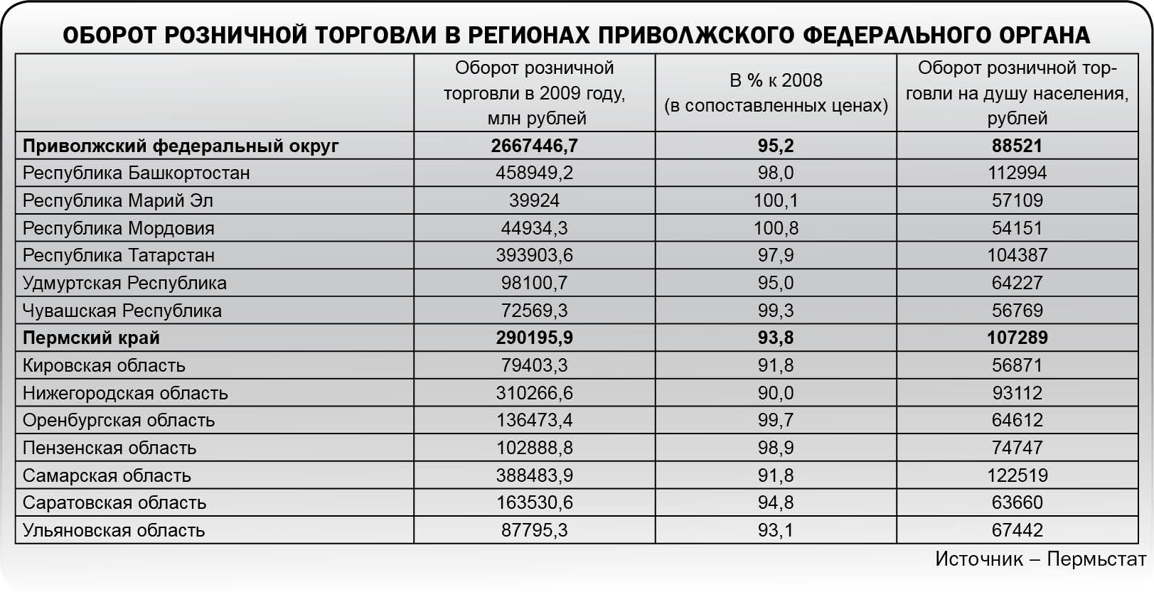 Истина в еде