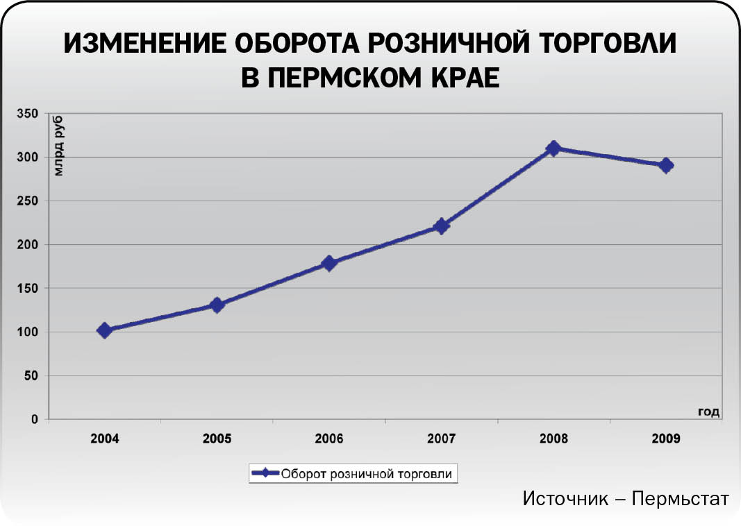 Истина в еде