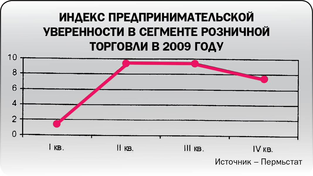 Истина в еде
