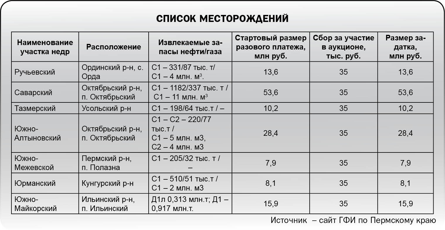 Да не будет нефть