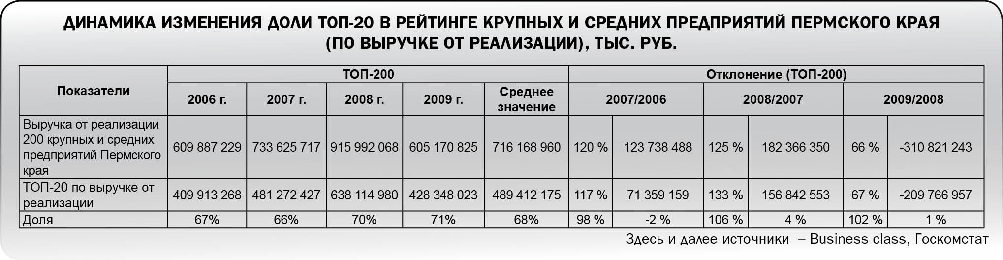 Кто и как поТОПал