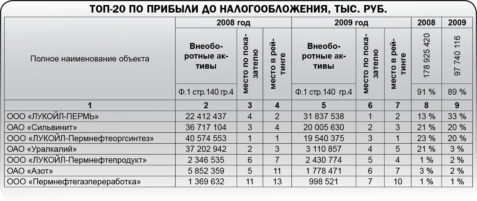 Кто и как поТОПал