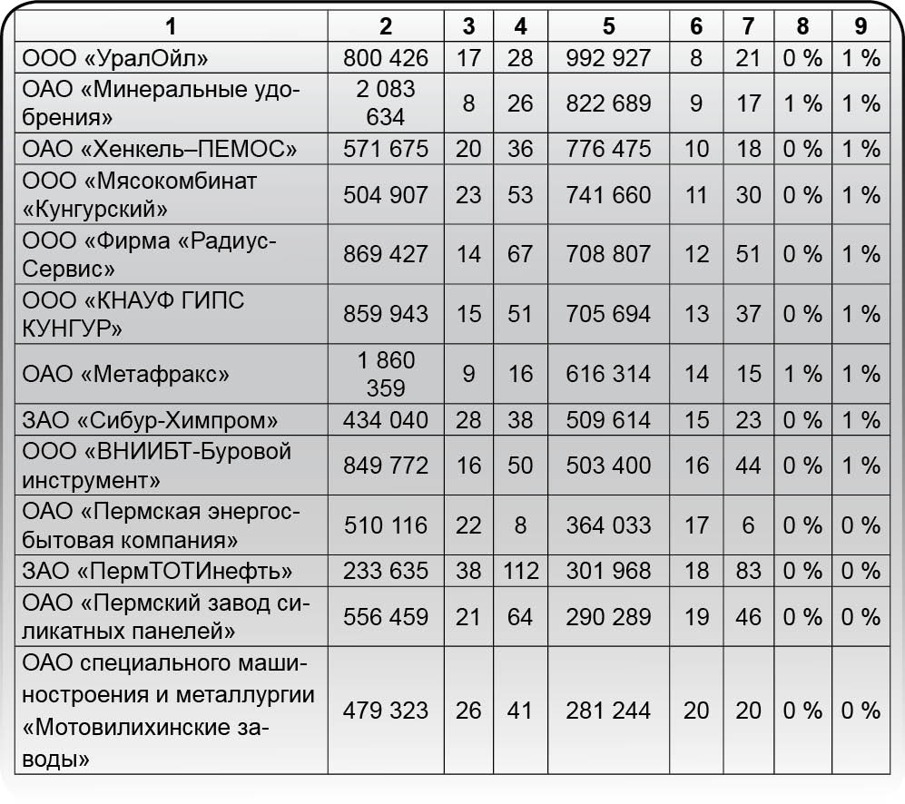Кто и как поТОПал