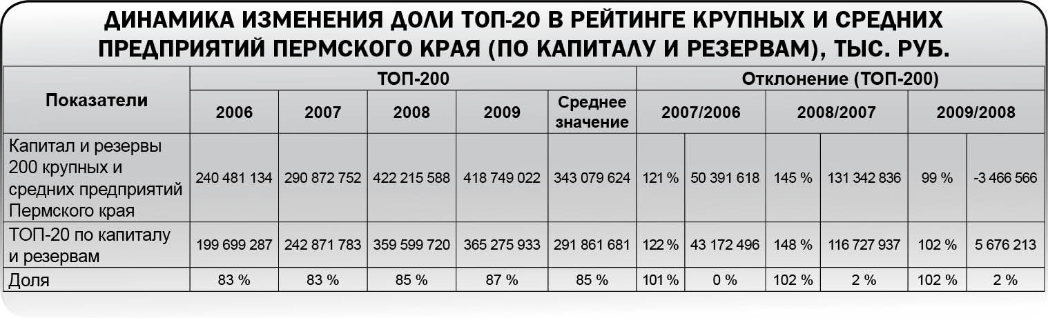 Кто и как поТОПал