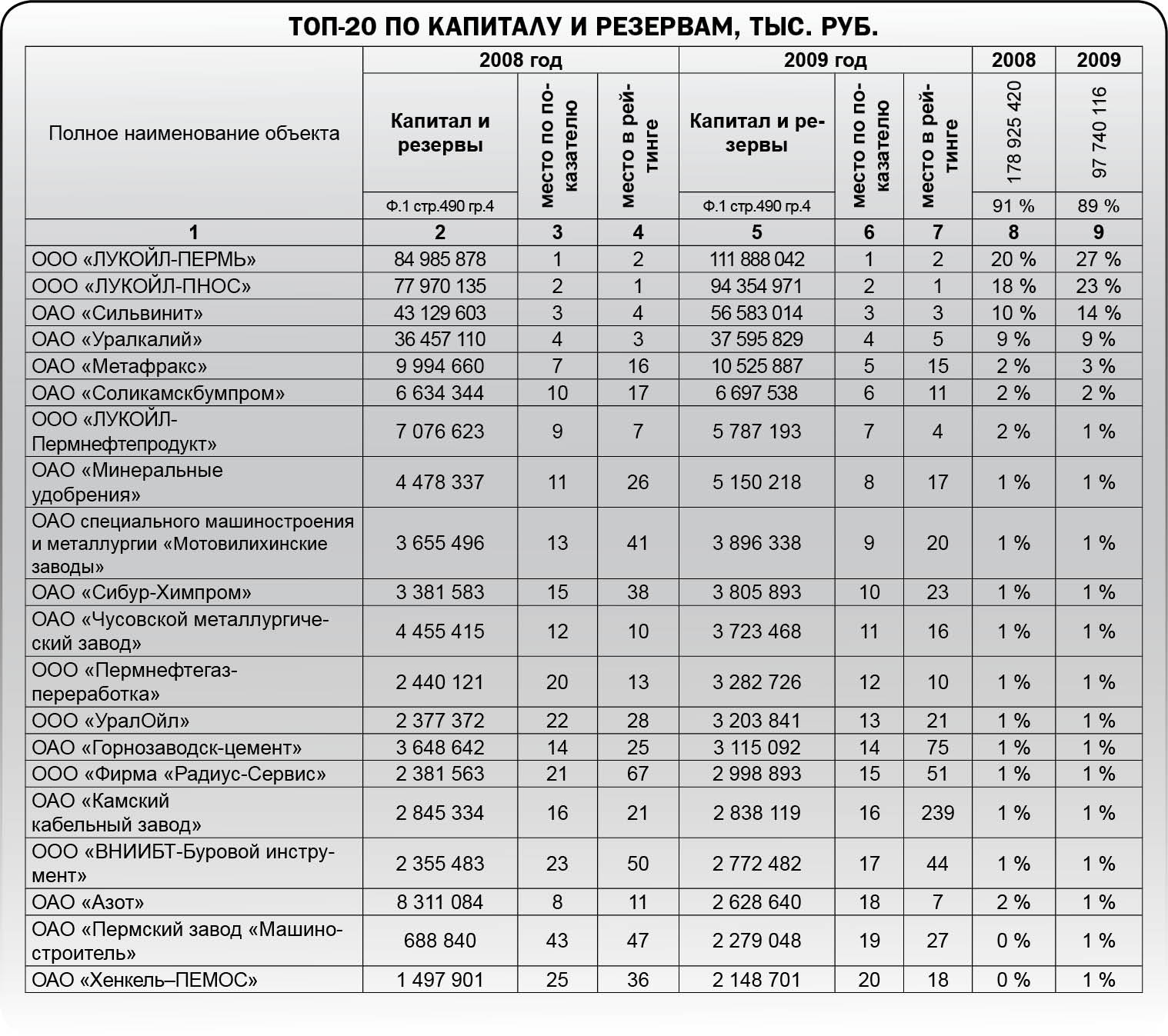 Кто и как поТОПал