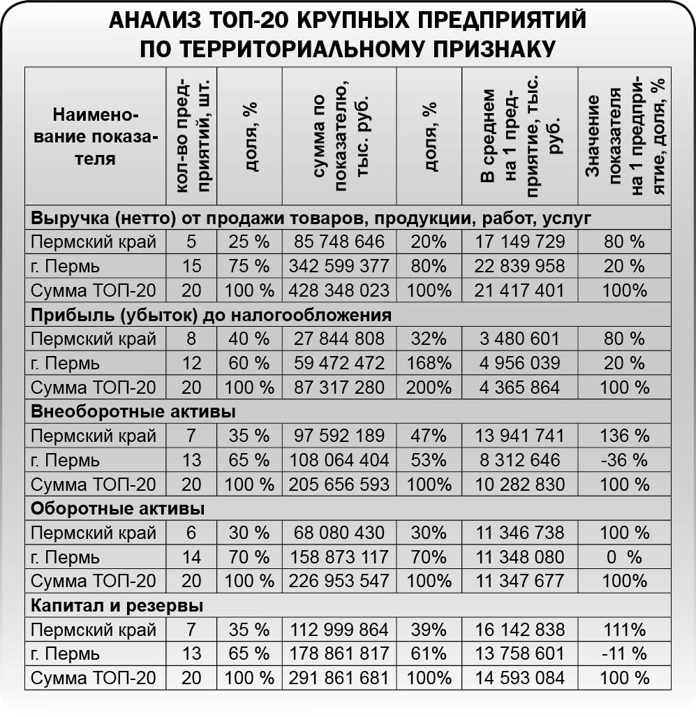 Кто и как поТОПал