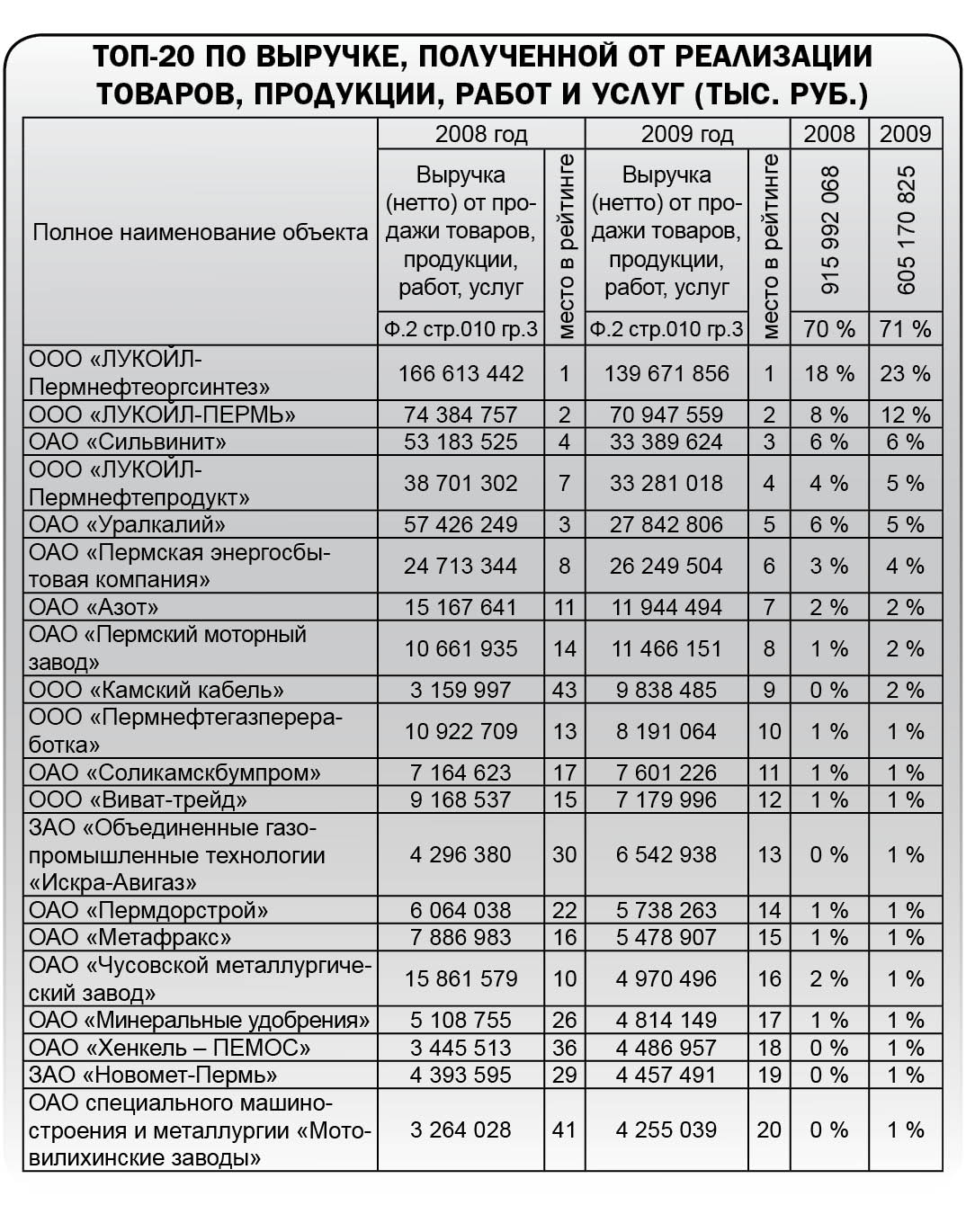 Кто и как поТОПал