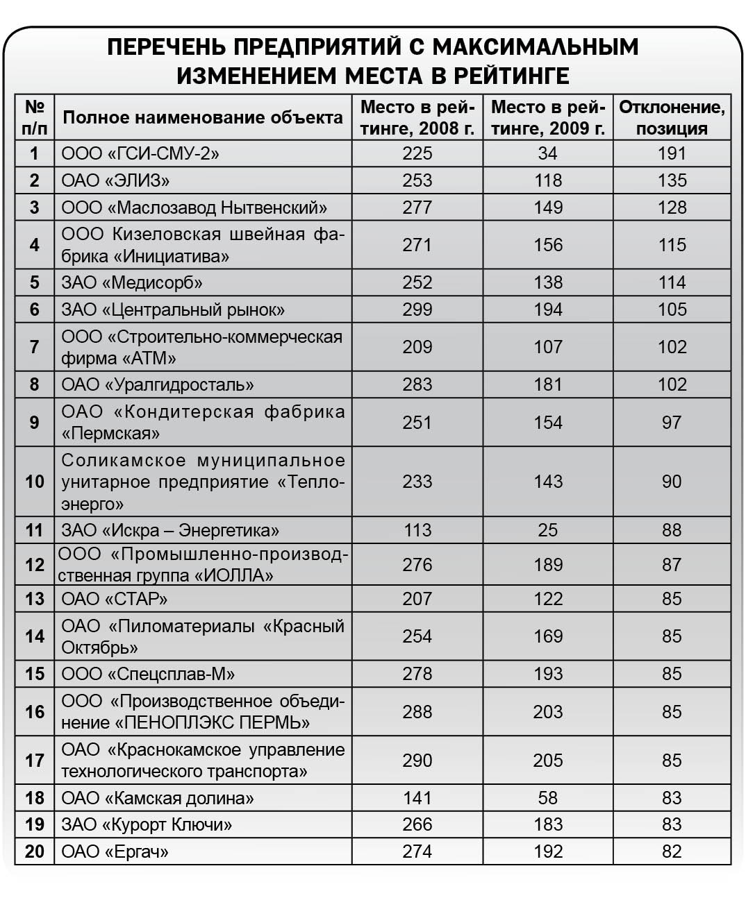Кто и как поТОПал
