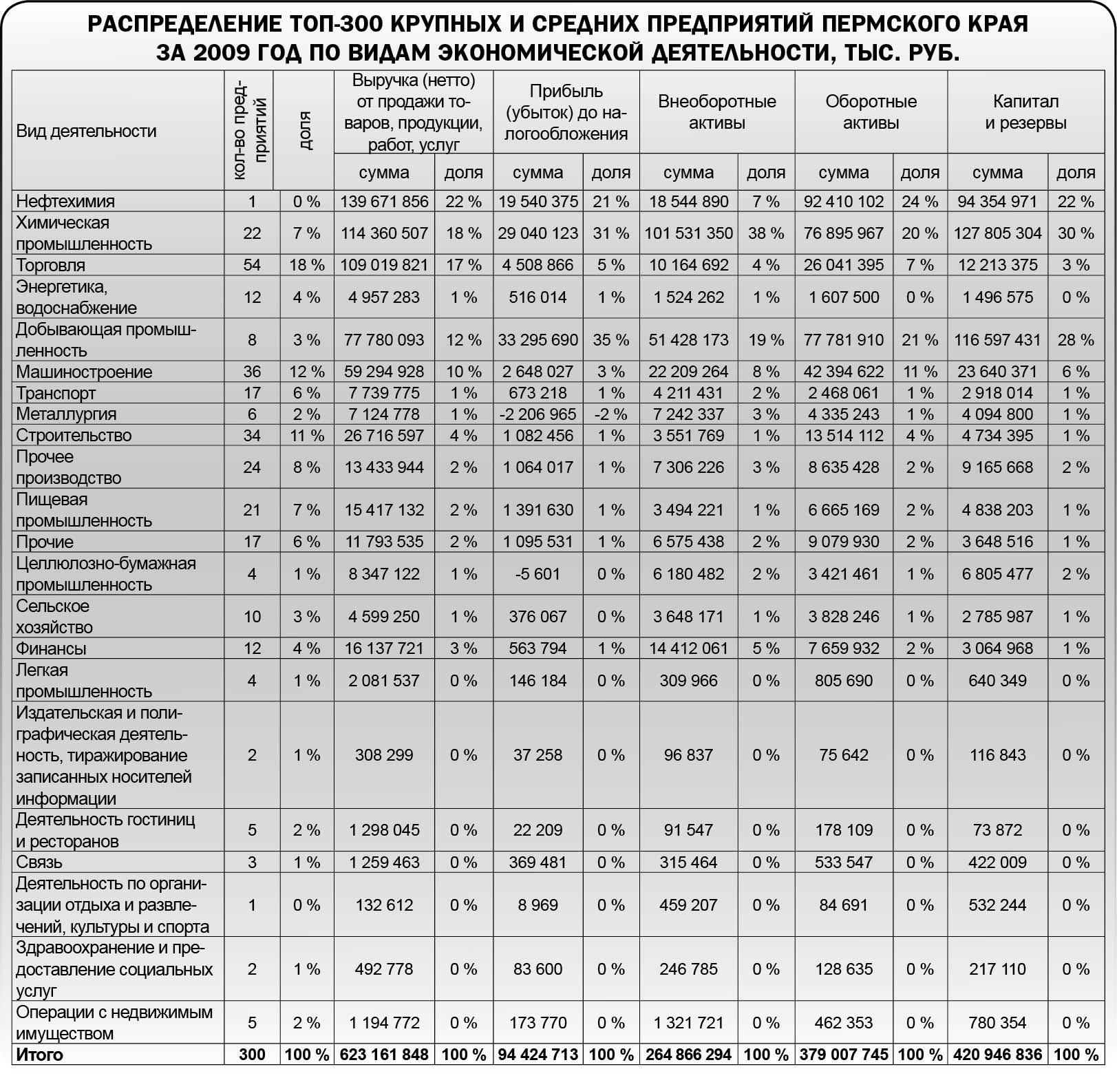 Кто и как поТОПал