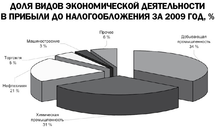Кто и как поТОПал